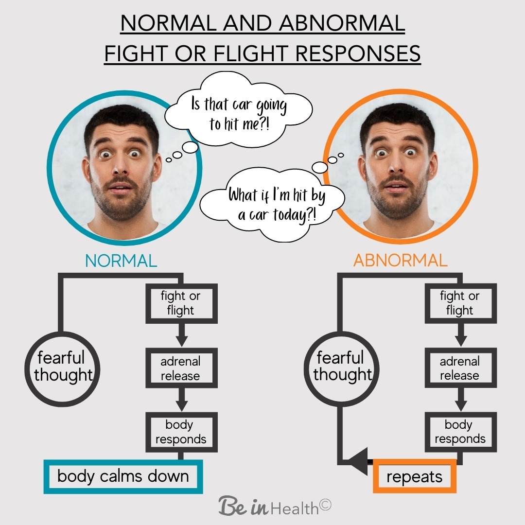 How to Overcome Stress - Fight or Flight Chart 2